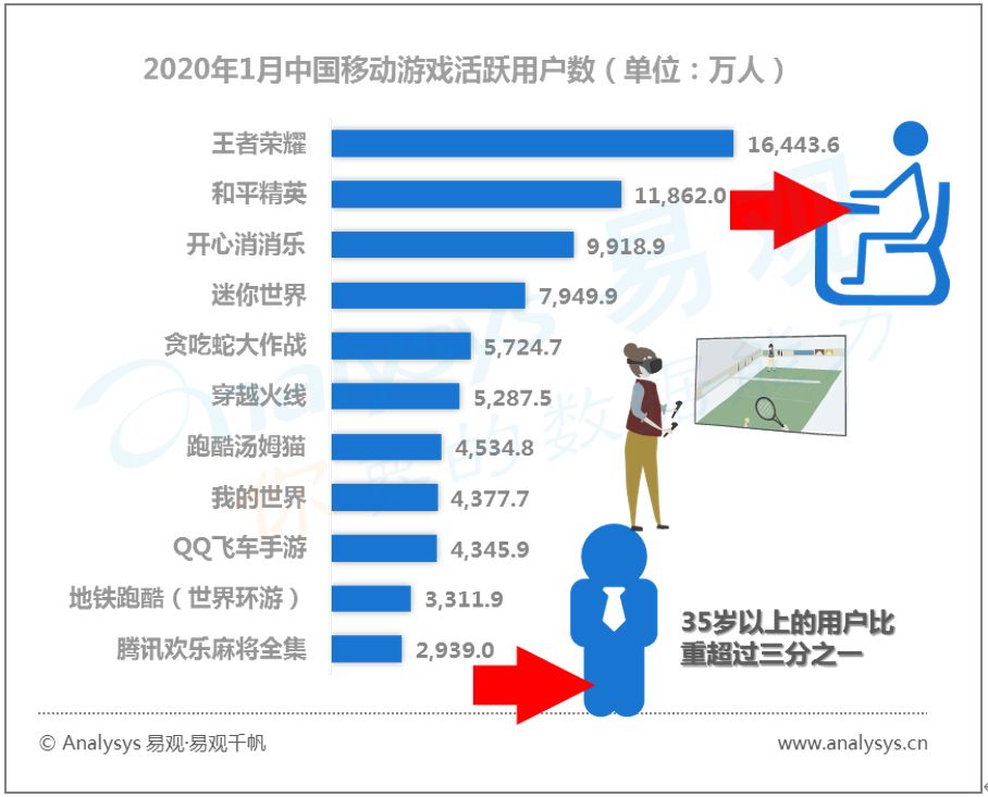 战术创新：哪支队伍再创新高？