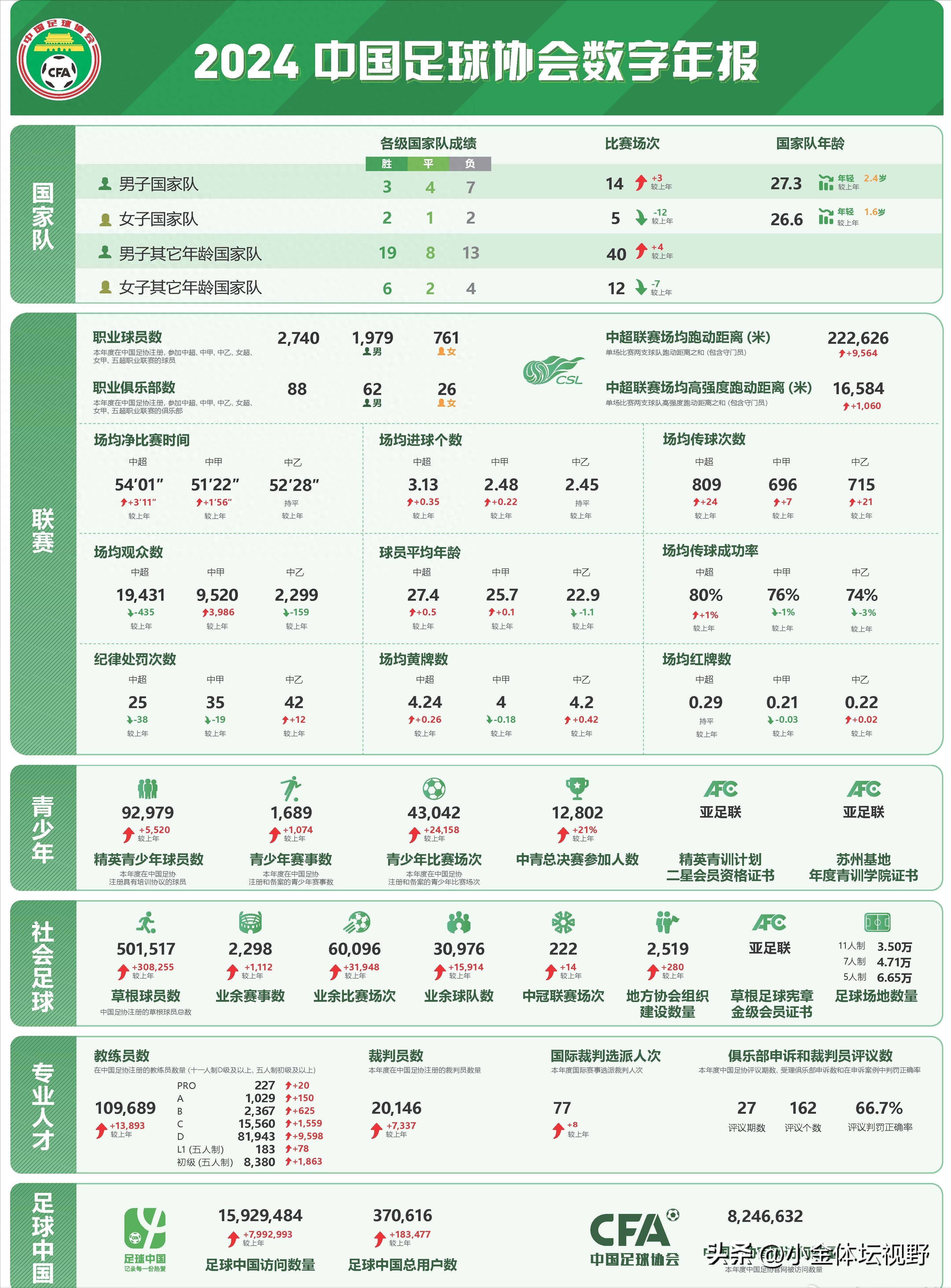 开云体育:足协杯赛事影响力分析：媒体曝光度、球迷关注度与商业价值的简单介绍