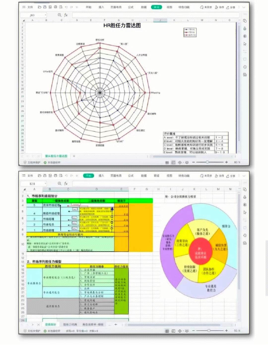 包含开云体育:中国足球青训教练员的胜任力模型构建与评估的词条